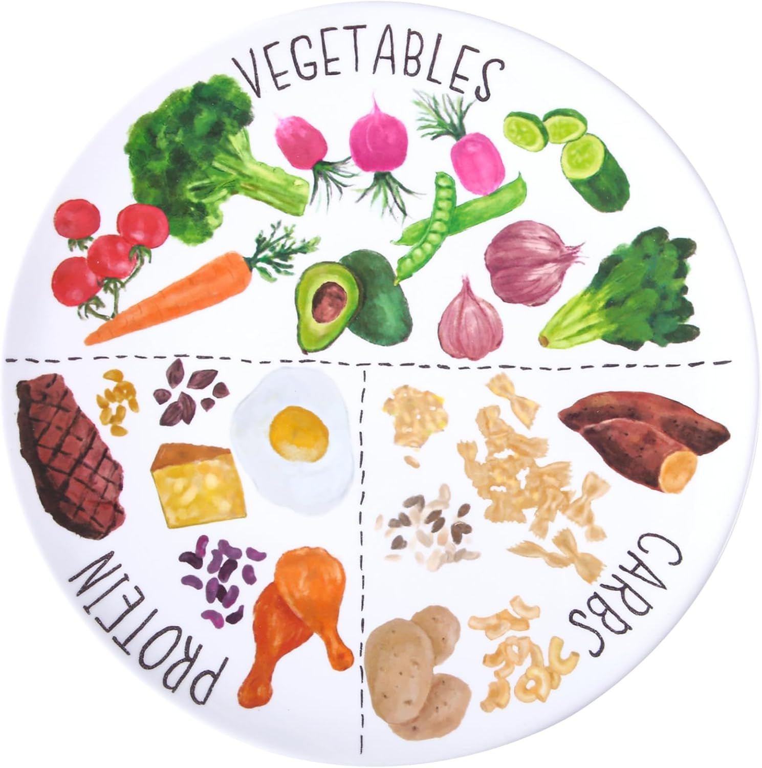 Circle Portion Control Plates