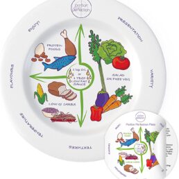 Portion Control Plate